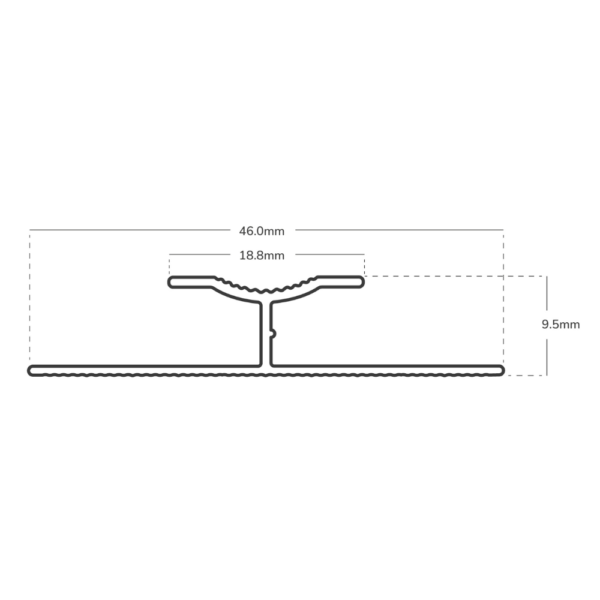 Dual Edge Measurements