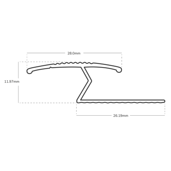 Z Edge Measurements