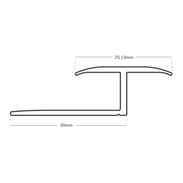 Prestige Z Edge Measurements